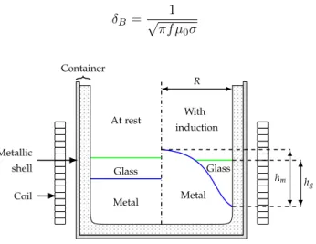 Figure 2: Sketch of a meridional section of the melter containing the metal phase covered with the glass