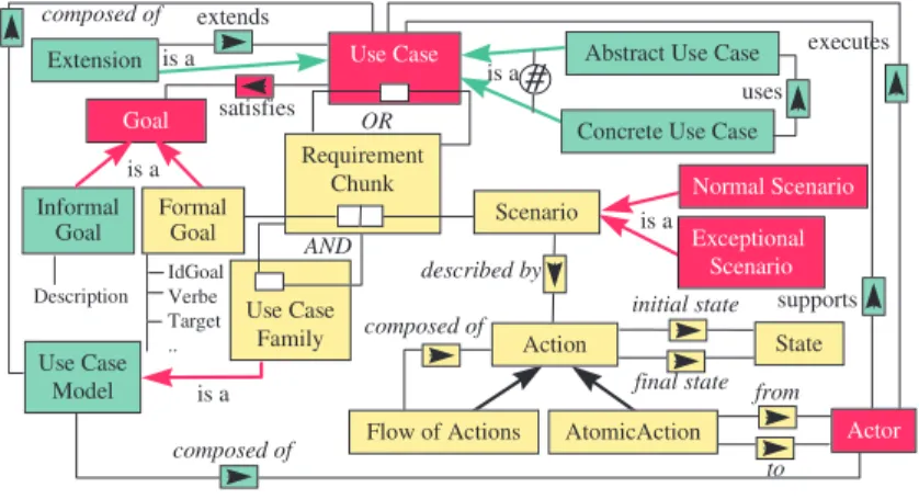 Fig. 7. The integrated product model. 