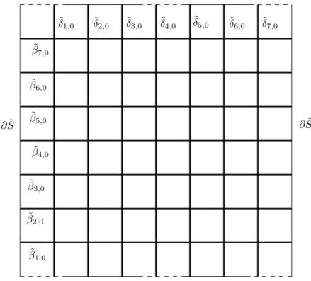 Figure 5 – Notation for the proof of Theorem 1.11