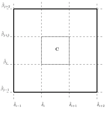 Figure 6 – The image of a square which does not meet ∂D 0