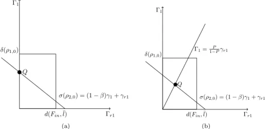 Fig. 3.7: Comparison between Coclite-Garavello-Piccoli model [4](left) and our model (right).