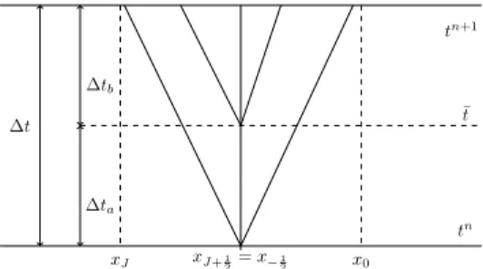 Fig. 4.1: Junction in the case of emptying buffer.