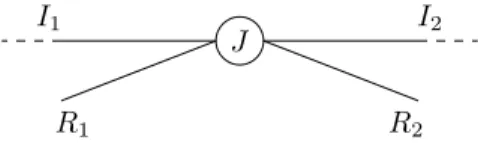 Fig. 2.1: Junction modeled in the article.