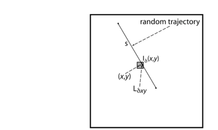 Fig. 1 Deriving the node spatial distribution of the standard RWP model.