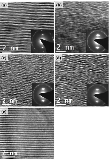 Figure 2 (a) – (d) Electron micrographs of PGA graphite with their corresponding SAED  patterns during electron beam exposure at 200 keV and room temperature, receiving 4.2 x  10 18  electrons cm -2  s -1  (2.4 x10 -4  dpa s -1  ±6.4%)