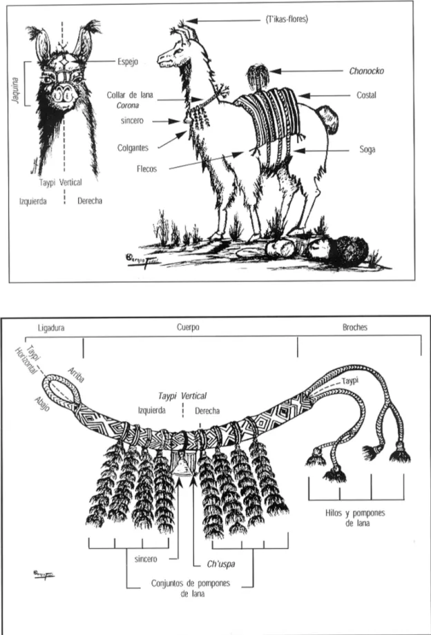 Figura 7. El Yaso y sus principales atuendos y representación esquemática de un collar de Lama Nwayi Raska Corona.