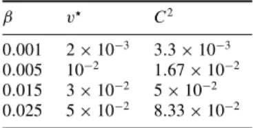 Table 1. Effect of the β parameter on v  and C.