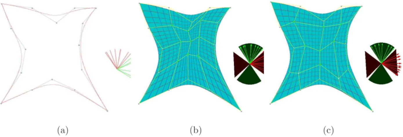 Fig. 4. Example of quadratic programming method: (a) given boundary B-spline curves and boundary cones; (b) initial Coons surface; (c) final optimization result.