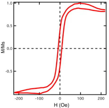 Fig. 6. Hysteresis cycle of the Ni particles obtained by thermal annealing of a 10nm Ni thin film layer