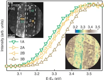 FIG. 4 (color online). Microspectra obtained by placing a 5 m iris in an intermediate image plane to select ROIs A (green downwards triangles) and B (brown, upwards triangles)