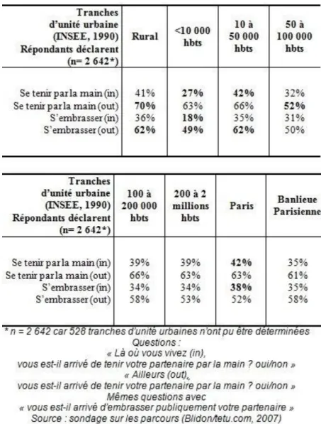 Table 1  –  Allowed gestures in different environments