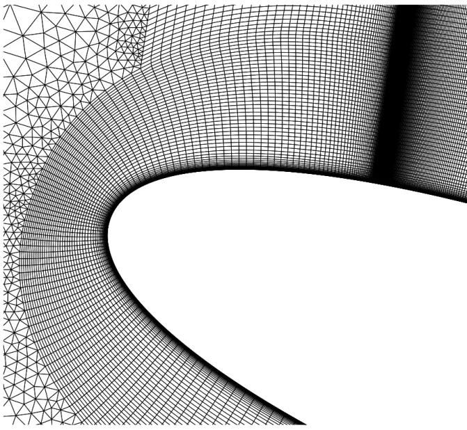 Figure 2: Grid number 3 near the trailing edge