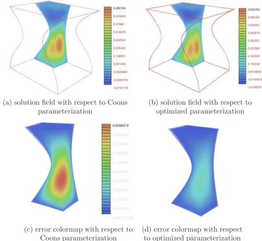 Fig. 5 (a) and 5 (b) presents the corresponding solution field obtained from the volume parameterization in Fig