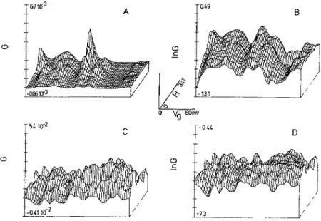 Fig. 8. Conductance as a function of VG and H in a 3D-Plot. The VG ranges are indicated in figure