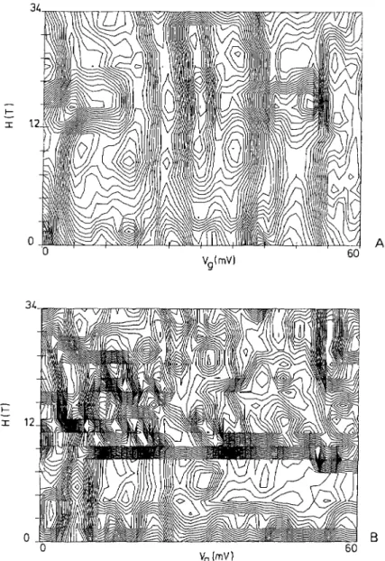 Fig. 9. Contour plots of figures 8b and 8d. The magnetic field does not decorrelate the conductance pattern versus gate voltage in the strongly localized regime (9A)