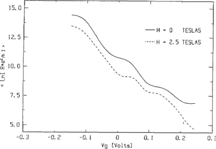 Fig. 10. The smoothed conductance for H