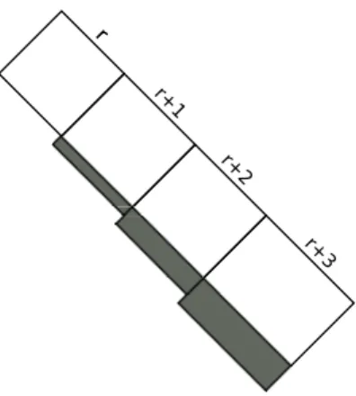 Figure 1. Covering the grid with diagonal strips
