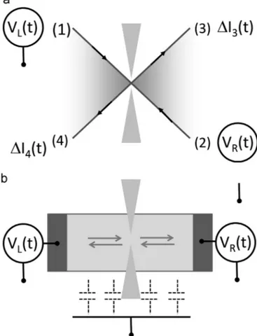 Fig. 1 shows two generic equivalent situations for HOM mea- mea-surements, one using chiral propagation as it can be realized using edge states of the QHE, the other one in a non-chiral two-terminal con ﬁ guration