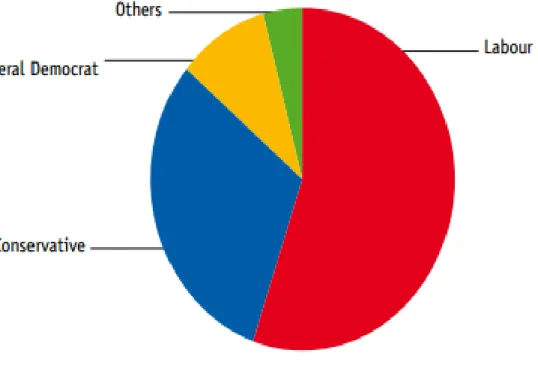 Figure from: Parliamentary Education Service,parliament explained;House of        Commons.Coppyright March2007.P:2 