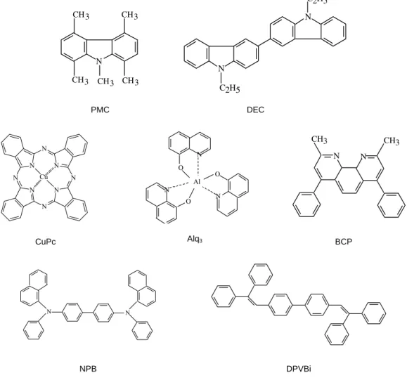 Figure 1 : Molecular Structures of the organic materials used for the Blue-Oled. 