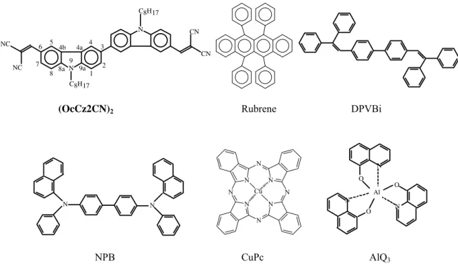 Figure 1. Molecular structures of the organics used for doped and non-doped OLEDs with (OcCz2CN) 2  as a yellow fluorophore in blue-emitting DPVBi layer