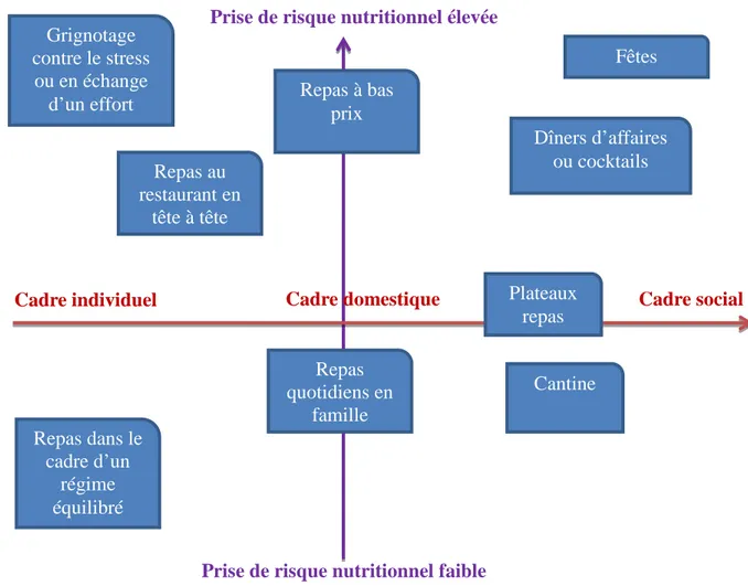 Figure 4. Proposition d’un cadre conceptuel de la PRN 