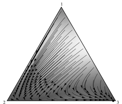 Figure 4. Phase diagram for the logit (076) dynamic in Young’s game.