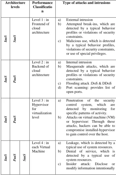 Figure 2.   Levels of security concerns 