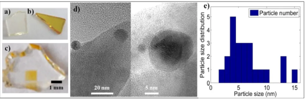 Fig. 1. Samples of the Ag -doped LBG glass (a) before and (b) after annealing at 680 °C for  2h, and (c) after localized femtosecond laser irradiation with the irradiation parameters: N =  900 with F = 39 J/cm 2  (transparent square of 1 mm 2 ) and 72 J/cm