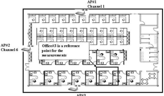 Figure 1 shows the physical layout of the measurement environment in the campus of the  College of IT at the UAE University