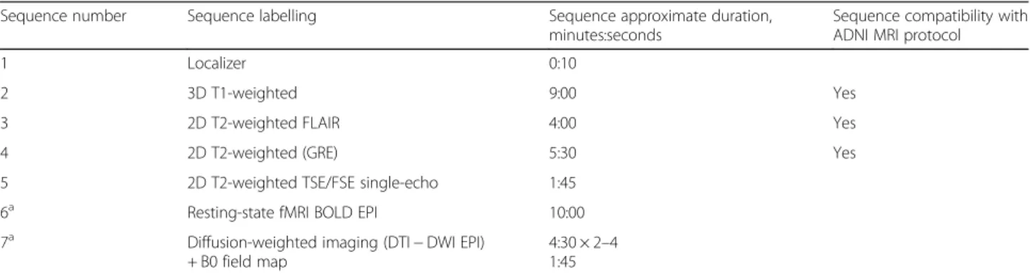 Table 1 Description of magnetic resonance imaging sequences in the MEMENTO cohort