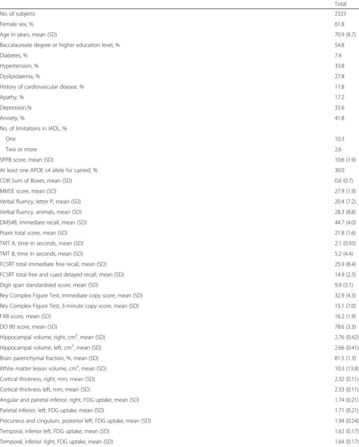 Table 3 Baseline characteristics of the MEMENTO cohort