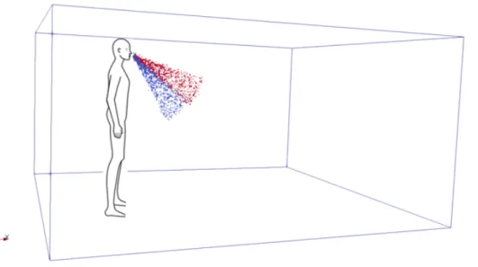 Figure 1. 3D plot of droplet dispersion generated from two simulations: 