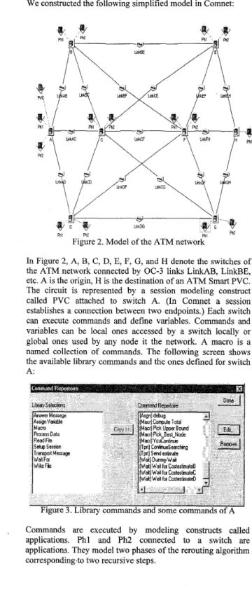 Figure 2 .  Model of the ATM network 
