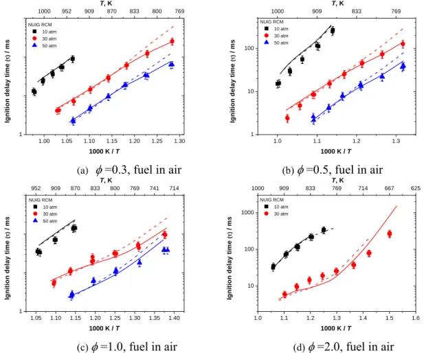 Figure 15. Influence of replacing rate constants for reactions 1682 and 1683 from Sun et al