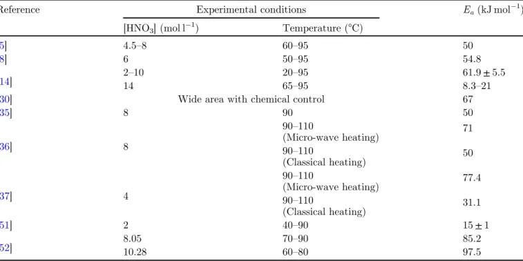 Table 6. Partial order related to nitric acid in the case of equation (25).