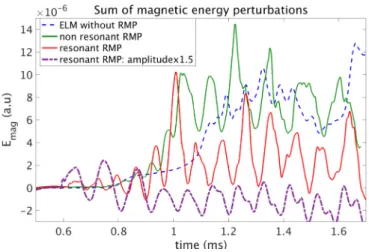 FIG. 3. Magnetic energy of the n ¼ 8 mode without RMP for the initial pressure pro- pro-ﬁle [as in Fig