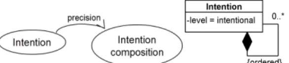 Fig. 7: First part of the path in the conceptual graph and the PMUC. 