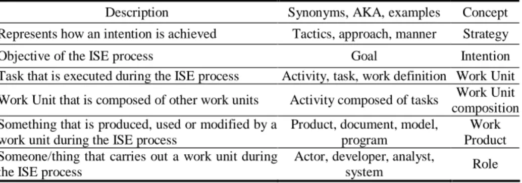 Table 1: Some definitions examples. 
