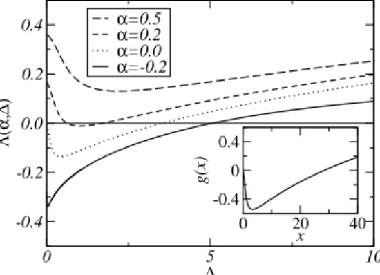 Fig. 1. Lyapunov exponent Λ of a linear, damped oscillator with parametric white noise