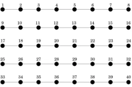 Fig. 1. Bi-dimensional representation of a disconnected map with 5 strings of 8 units.
