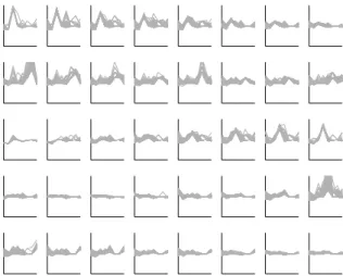 Figure 2 shows the about 45000 couples (year, individual) represented by a 8- 8-vector, classied into 5 disconnected macro-classes, themselves composed of 8 units.