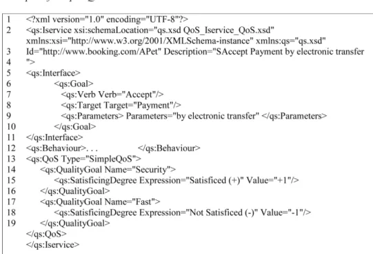 Figure 5. Example of simple QoiS