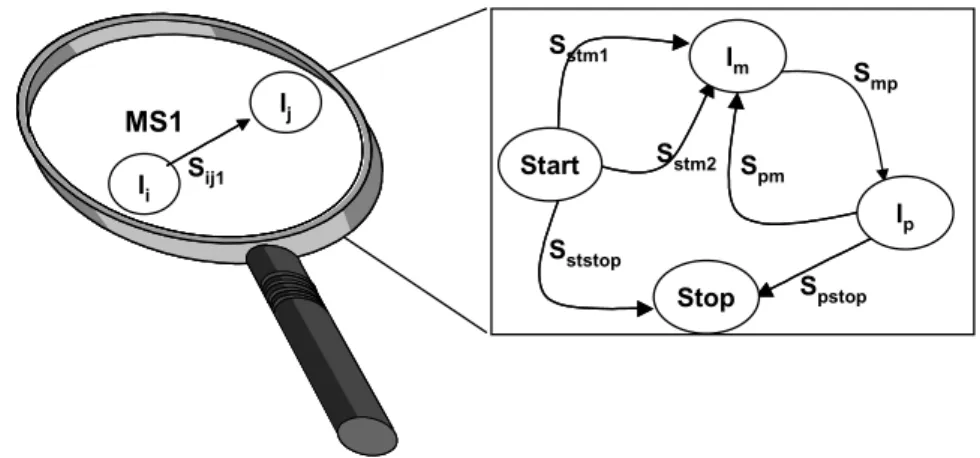 Fig. 7. The refinement relationship 