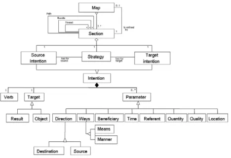 Fig. 1. The map meta-model 
