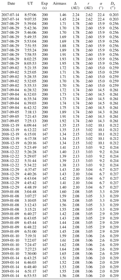 Table A.1. VLT/SPHERE disk-resolved images obtained in the I filter by the ZIMPOL camera.