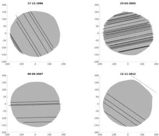 Fig. 3. Observed occultation chords and model silhouettes. The dashed line is a negative observation
