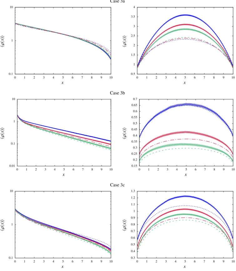 Figure 3: Ensemble-averaged spatial scalar flux for the benchmark configurations: Case 3