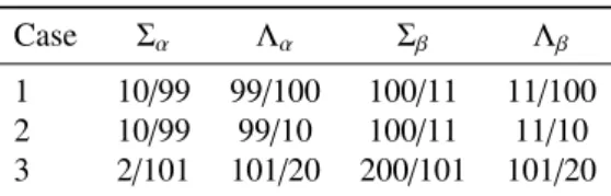 Table 1: Material parameters for the three cases of the benchmark configura- configura-tions.