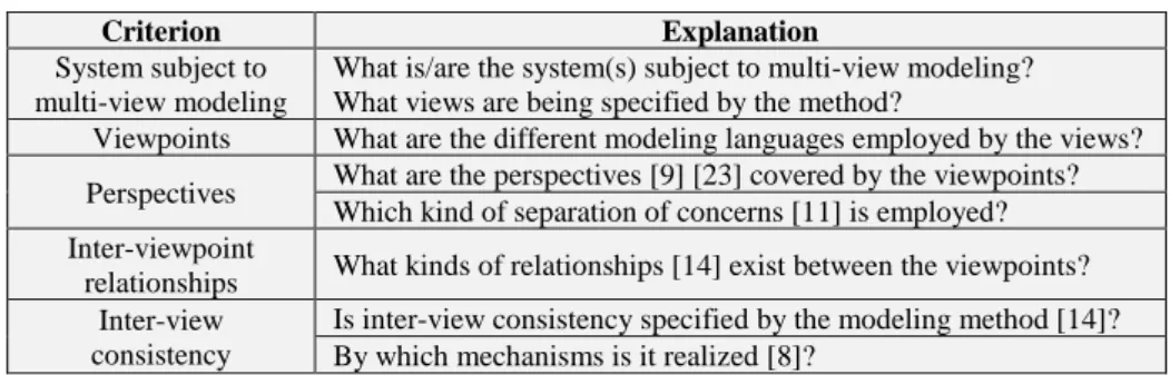 Table 1. Analysis framework. 